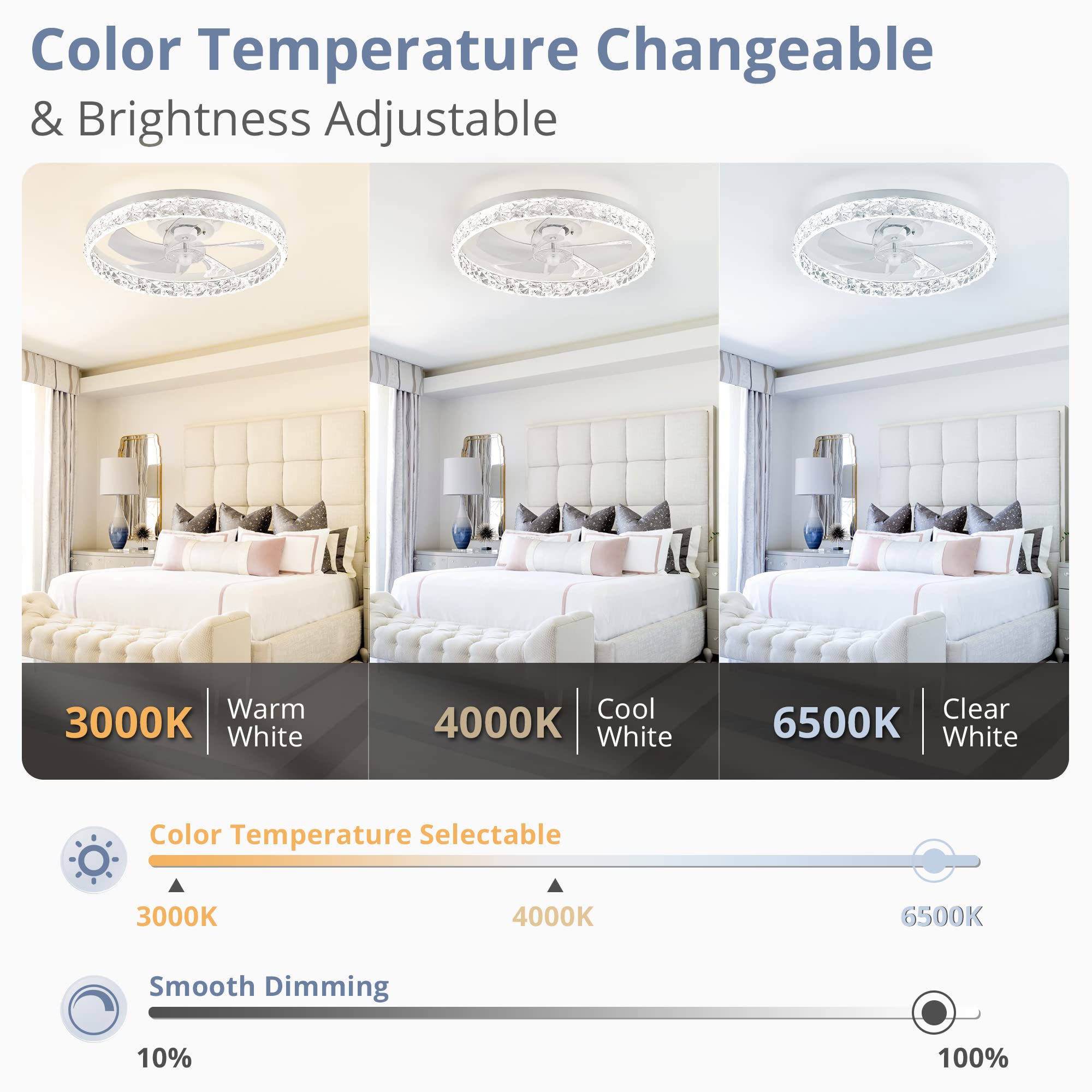 LEDIARY 20" Modern Ceiling Fans with Lights and Remote, Dimmable Low Profile Ceiling Fan, Flush Mount Ceiling Fan, Stepless Color Temperature Change and 6 Speeds - White