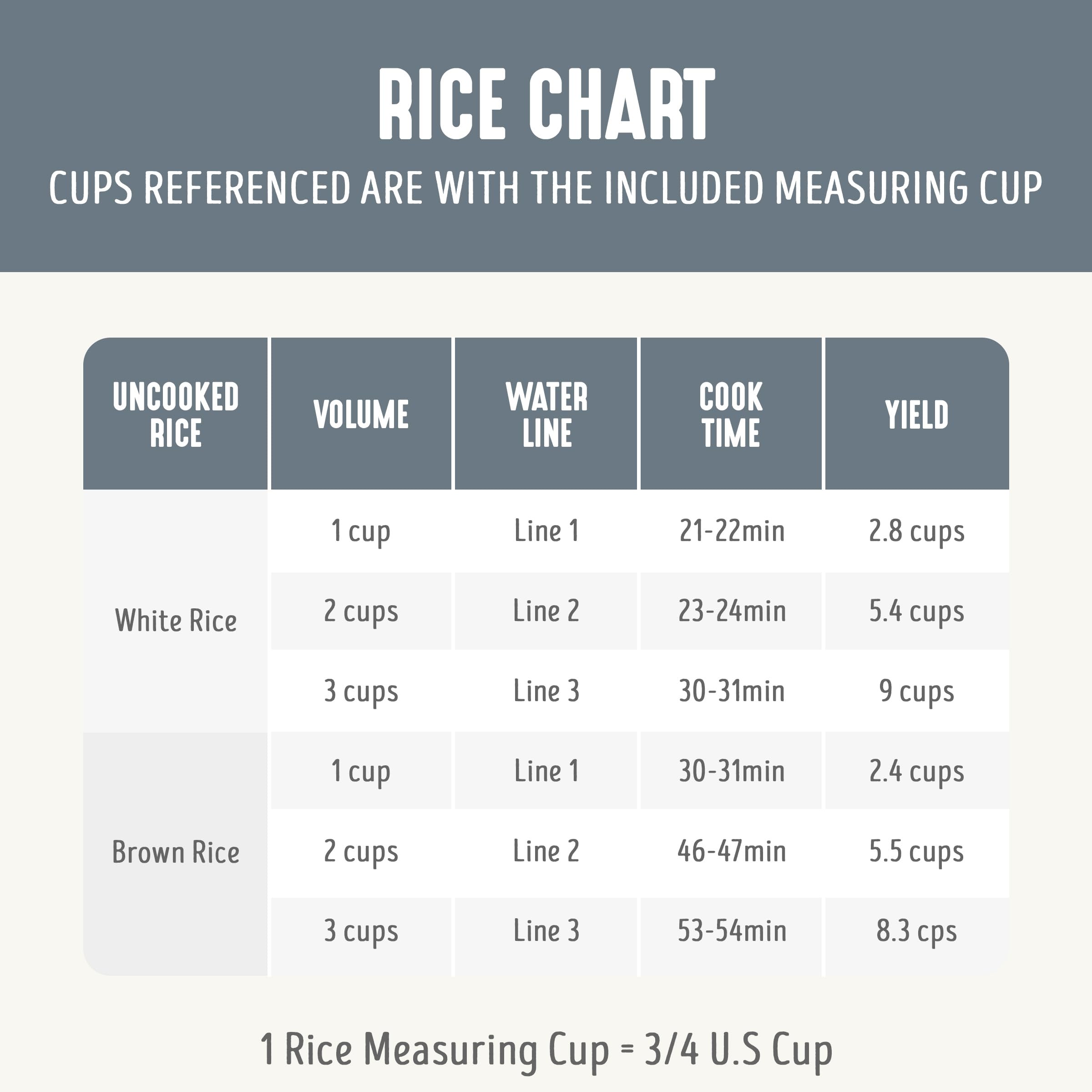 GreenLife Electric Rice Cooker, 3-Cups Uncooked/6-Cups Cooked, Removable PFAS-Free Nonstick Pot, One-Switch Design, Auto Keep Warm, Small Space Saving, Rice Paddle, Soup, Grains, Oatmeal, 1.5 QT, Grey